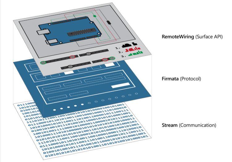 Windows Remote Arduino