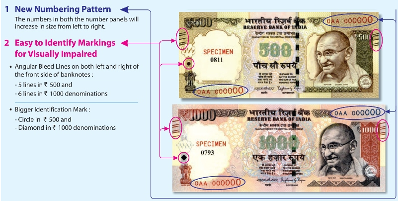 Indian Currency Notes Updated