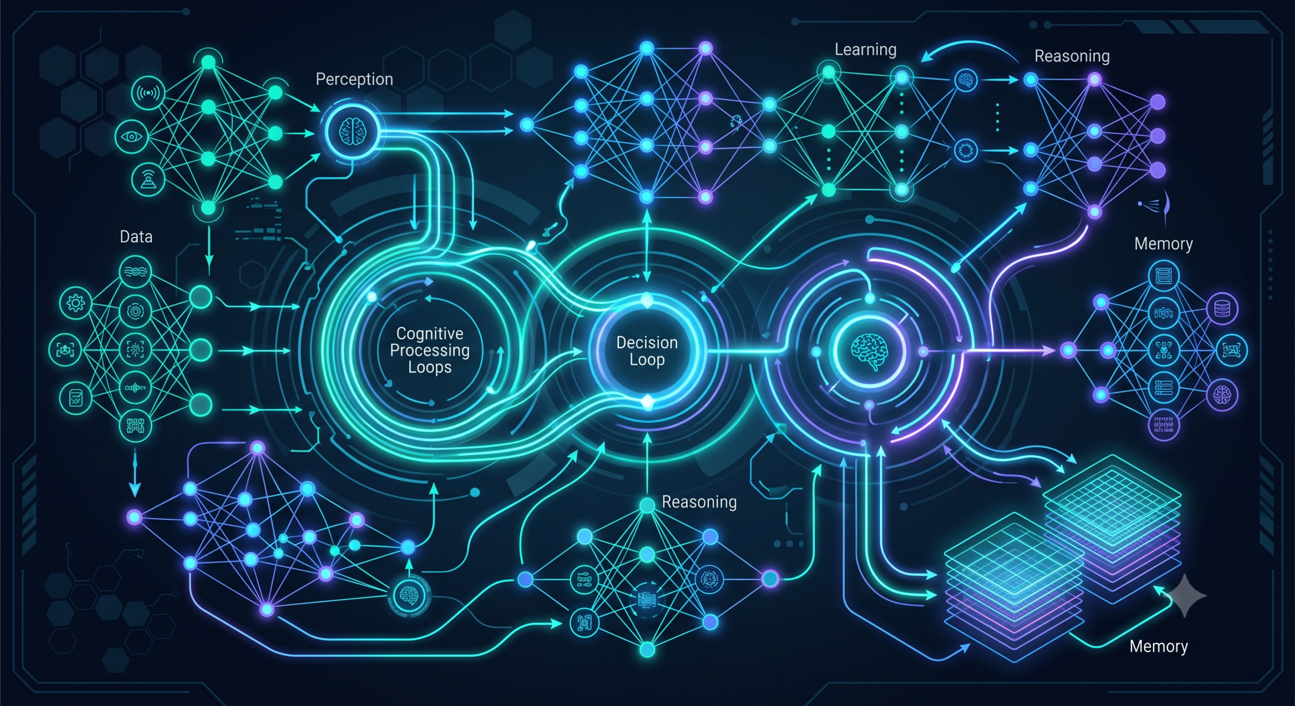 Building Autonomous AI Agents